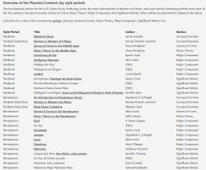 Navigating ARMA’s Articles